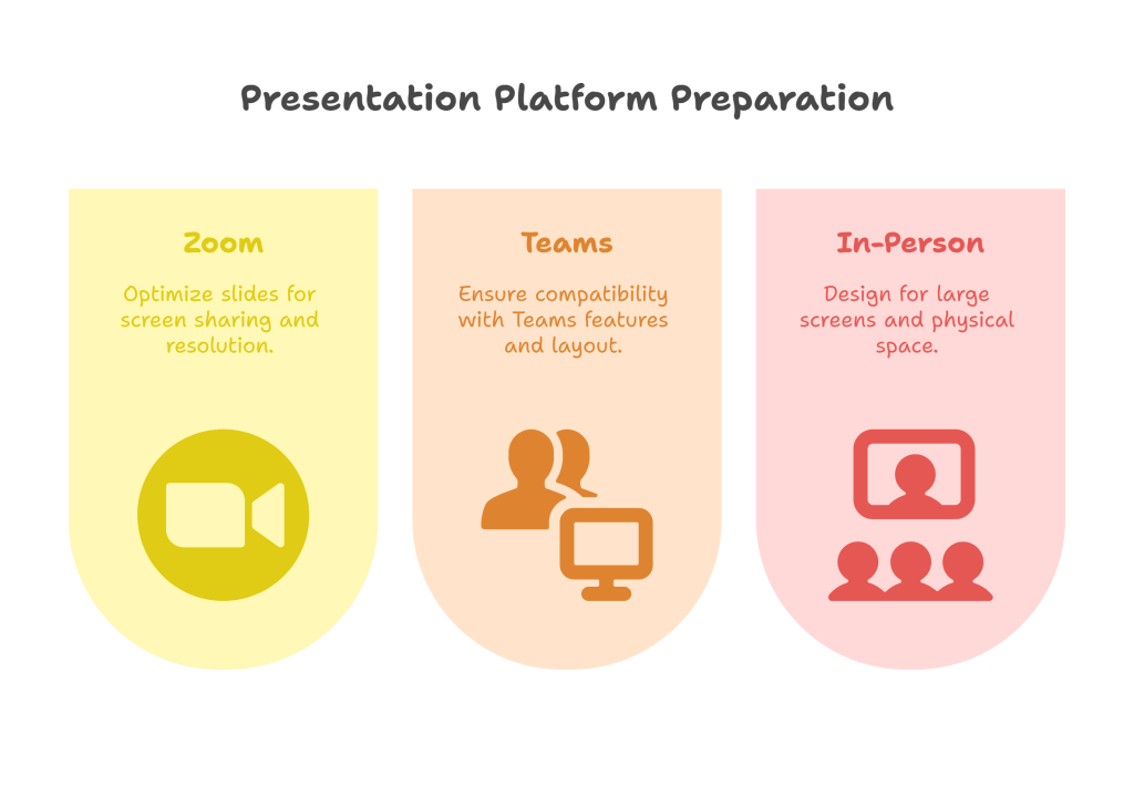 How to Prepare Presentation Decks for Different Platforms (Zoom, Teams, In-Person)