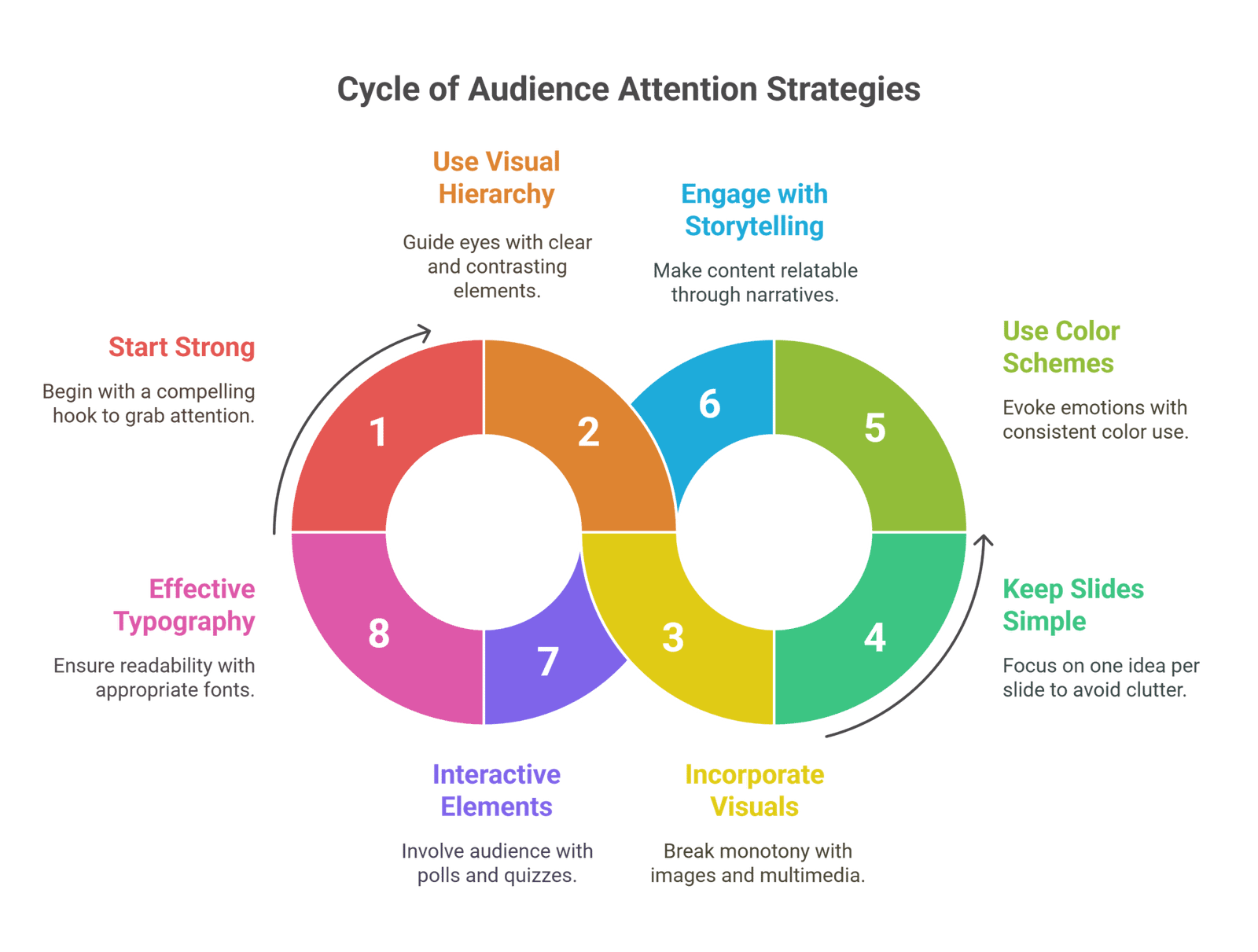 How to Design Presentations That Keep Audience Attention | Expert Tips