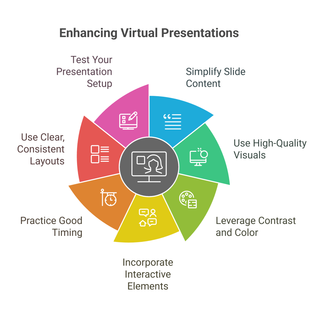 Key Tips for Designing Presentations for Virtual Meetings