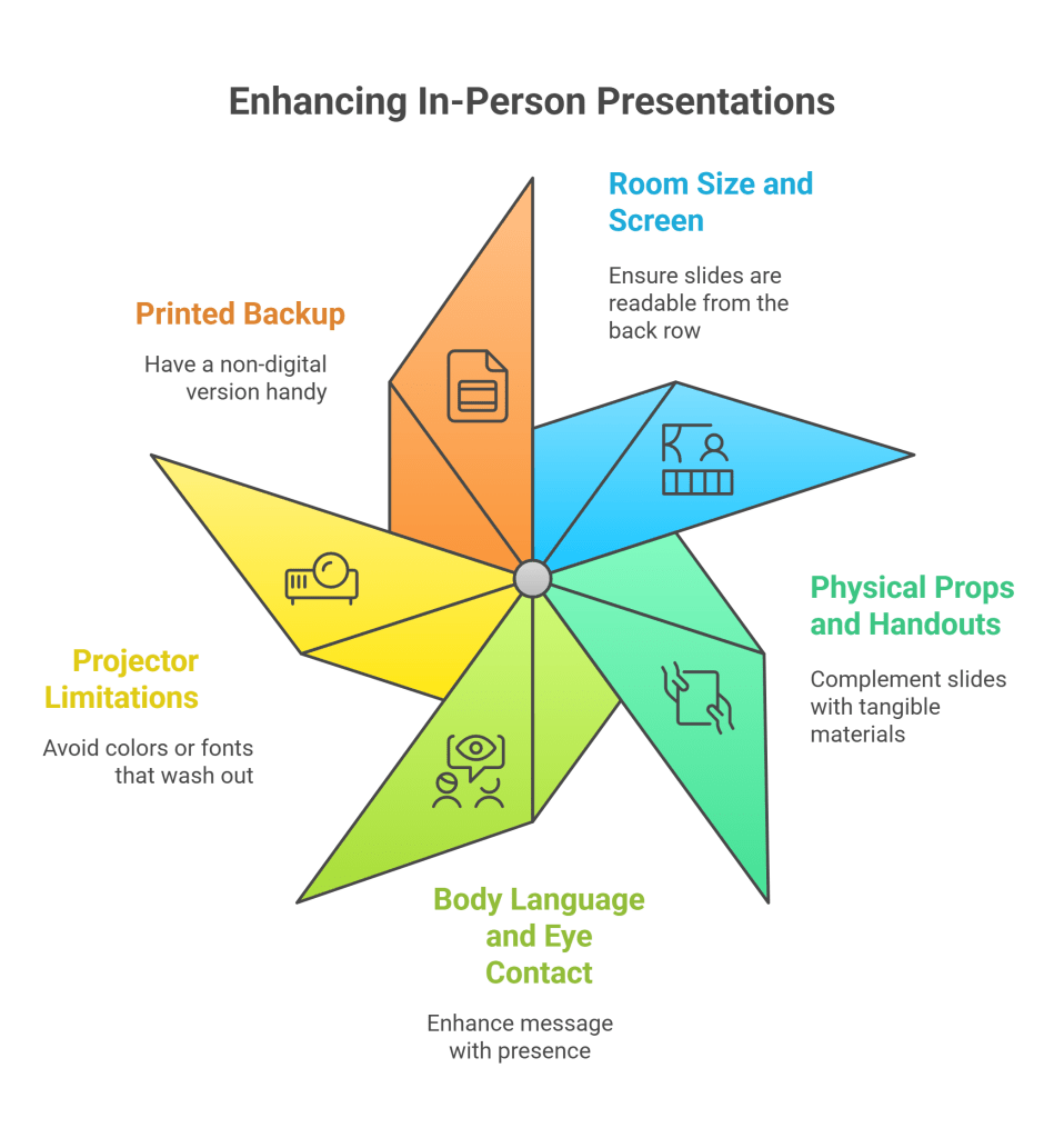 Preparing for In-Person Presentations - visual selection
