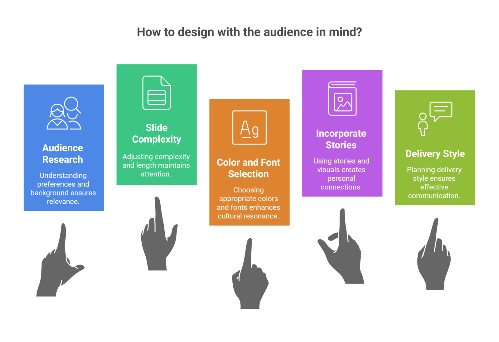 How to Design Presentations for Different Audience Types | Tailor Your ...