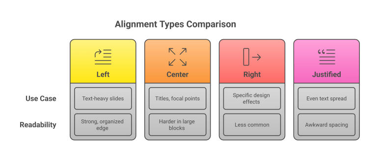 Visual Reference Alignment Method Alignment in Presentation Design | Improve Visual Flow & Clarity