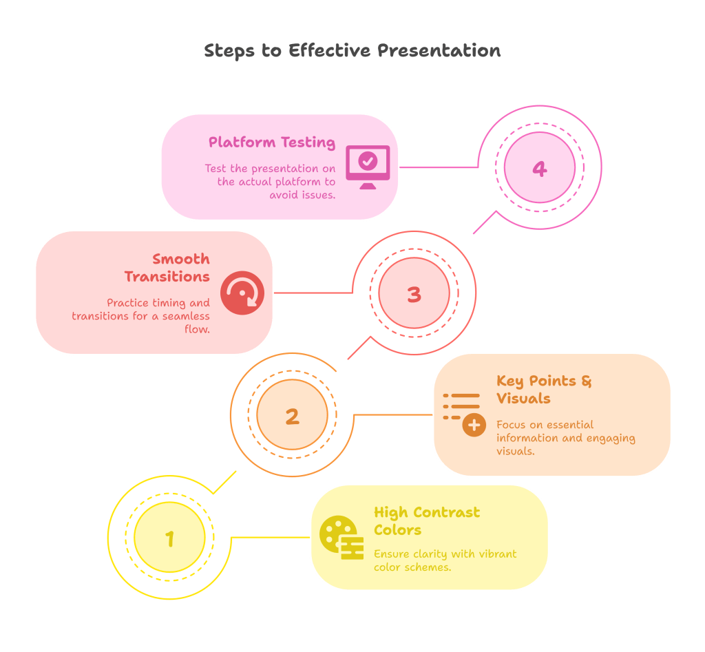 Universal Tips Across Platforms
