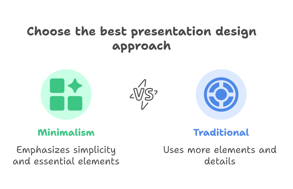 What Is Minimalism in Presentation Design