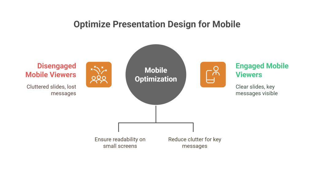 Why Mobile-Friendly Presentation Design Matters - visual selection