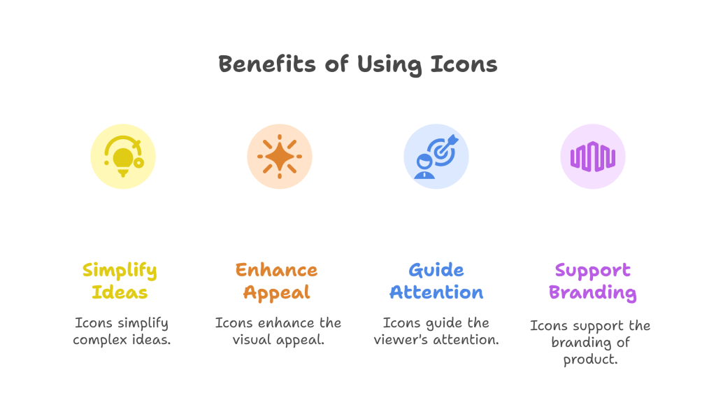 Why Use Icons in Presentations