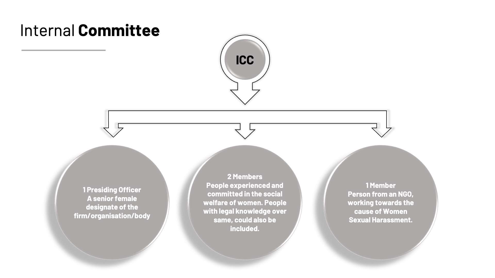 Slide21