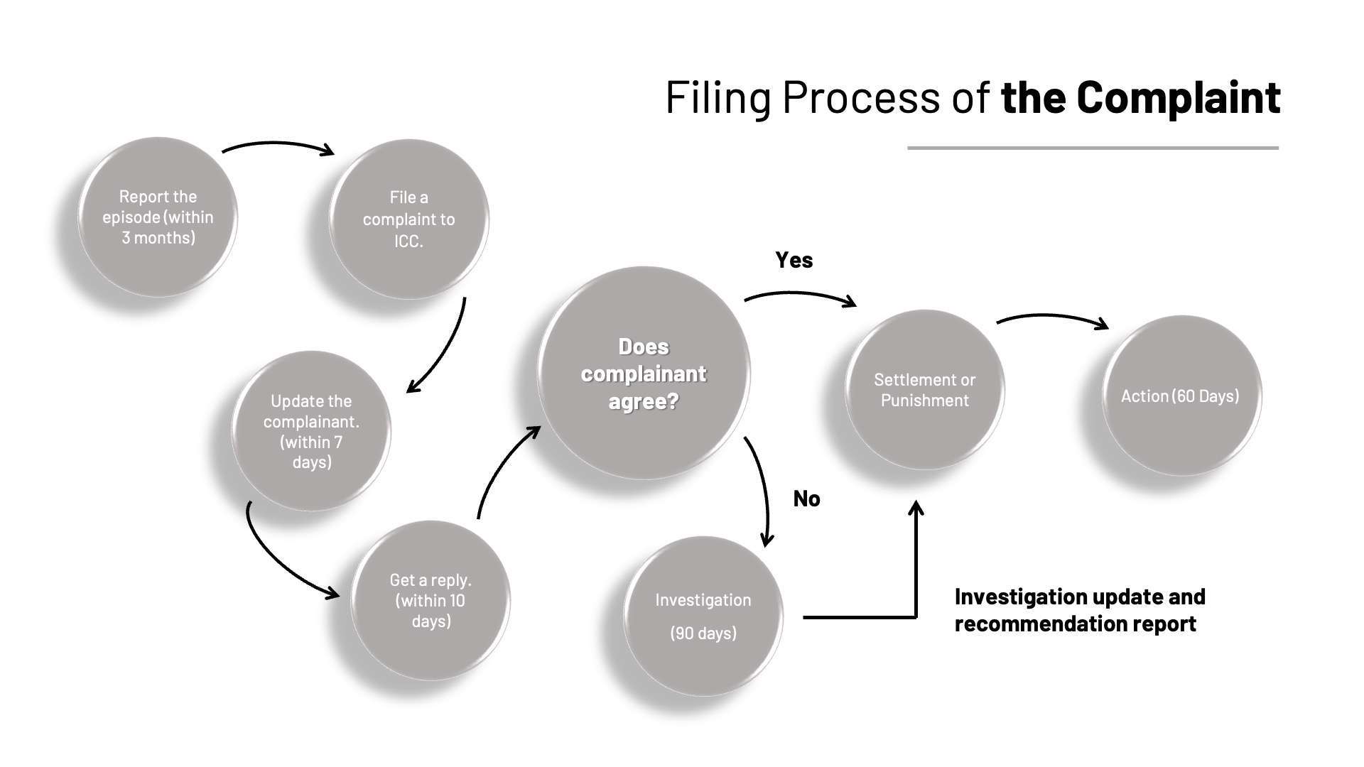Slide22