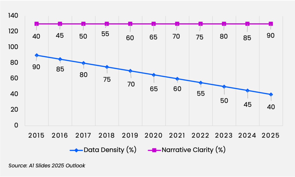 lacks narrative context— visualization