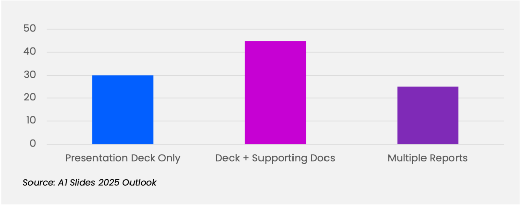 Fortune 500 decisions rely solely