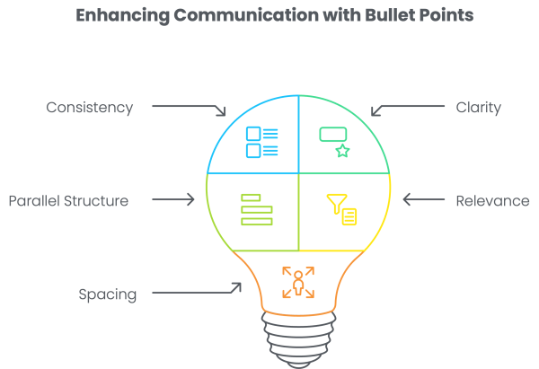 Best Practices for Using Bullet Points Effectively - visual selection
