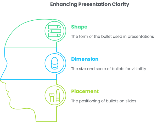 Bullet Point Formatting_ A Guide - visual selection