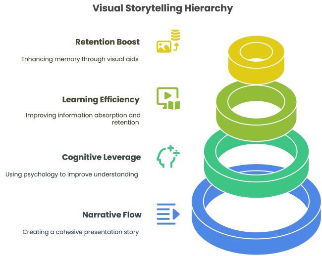 The Power of Visual Storytelling in Presentations - visual selection