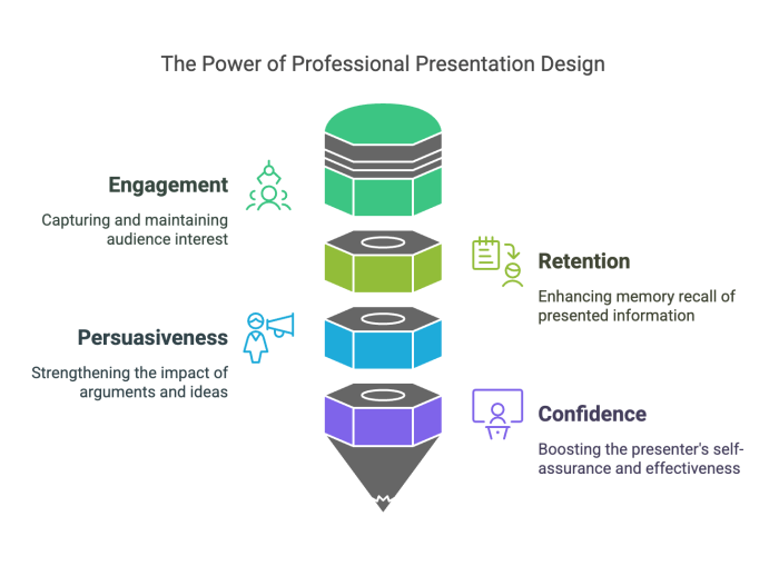 The Transformation_ From Ordinary to Extraordinary Presentations