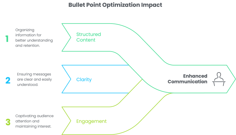 Why Bullet Points List Optimization Matters - visual selection