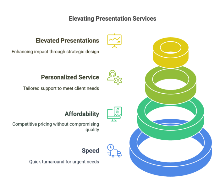 Why Choose Our PPT Design Expertise