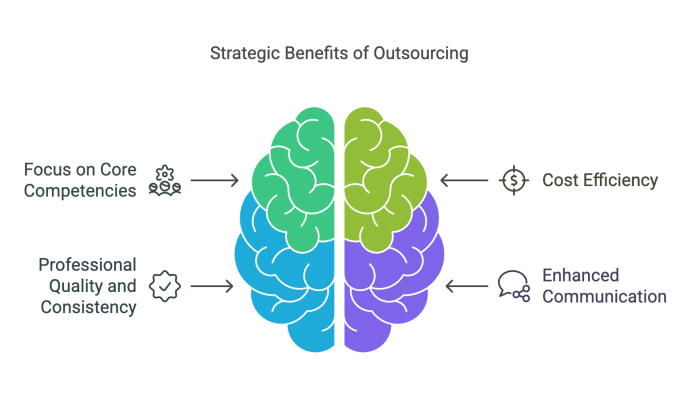 Why Strategic Leaders Outsource PowerPoint Presentation Services - visual selection